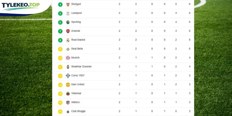 BXH C1 của 2 đội bóng Stuttgart vs Atletico