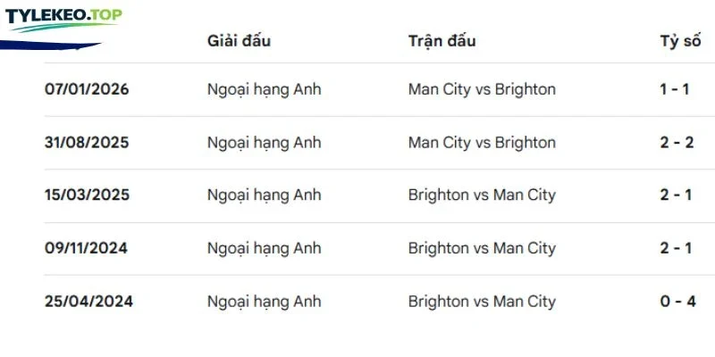 Lịch sử chạm trán 2 bên