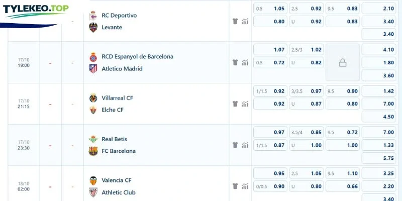 Nhận định kèo trận Real Betis vs Barcelona