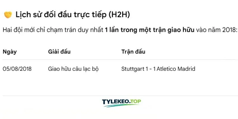 Quá khứ Stuttgart vs Atletico đối đầu