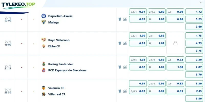 Soi kèo chính theo góc nhìn chuyên gia