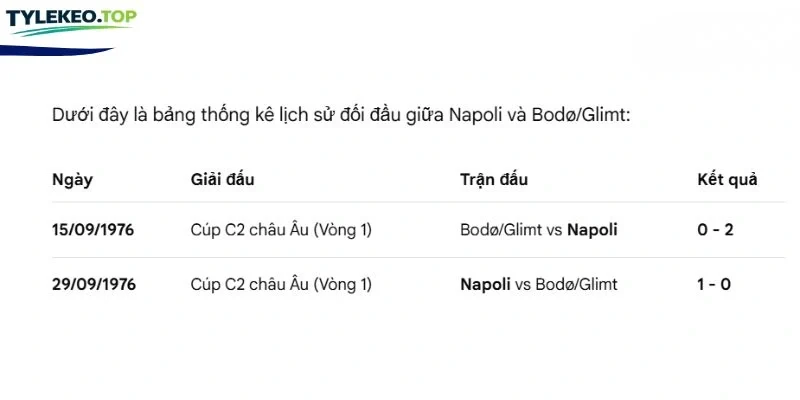 Thành tích đối đầu giữa Napoli và Bodo/Glimt
