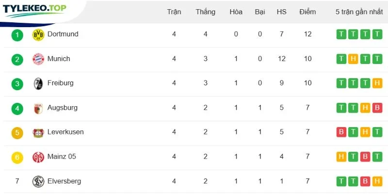 Vị thứ 2 CLB tại giải đấu bóng đá Đức Bundesliga
