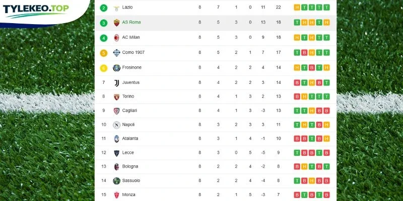 Vị thứ 2 đội bóng ở Serie A