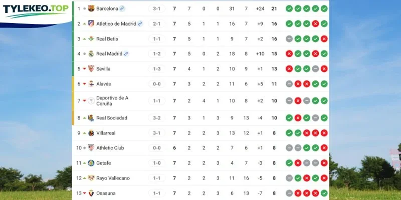 Vị thứ 2 đội ở La Liga