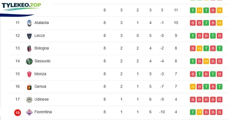 Vị thứ 2 đội tại giải Serie A