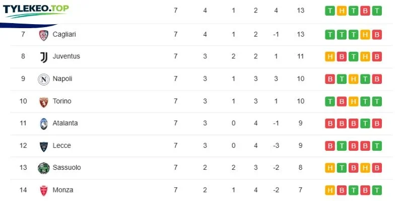 Vị thứ 2 đội tại giải Serie A