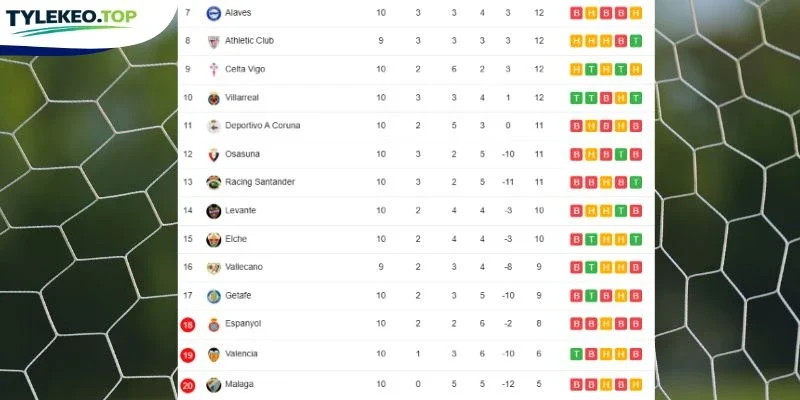 Vị trí 2 CLB trên BXH La Liga